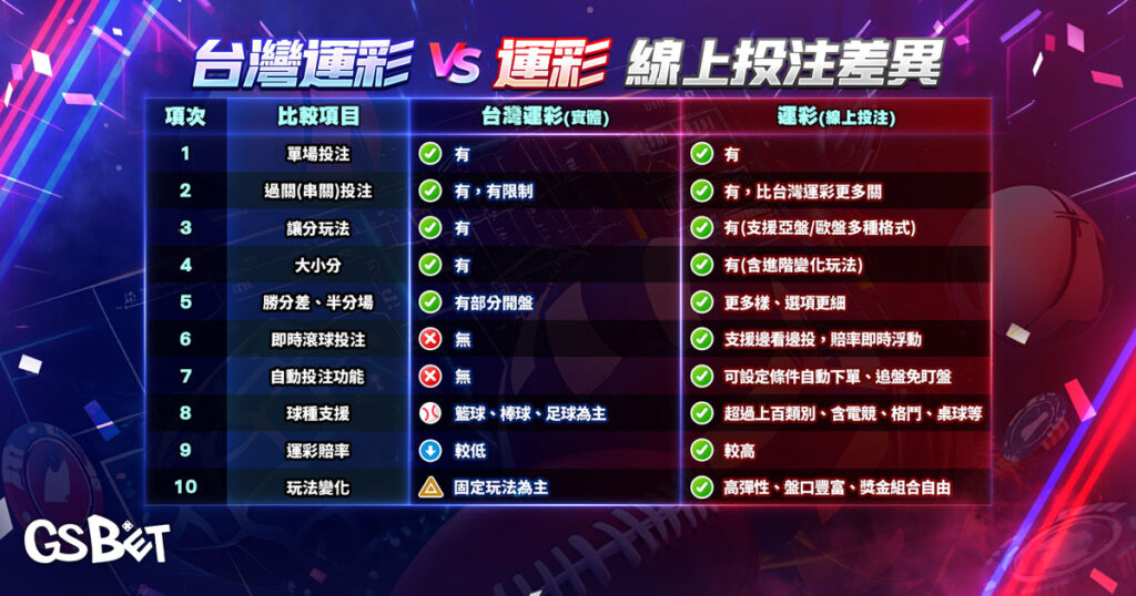 運彩比較圖