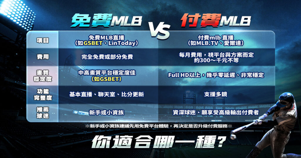 MLB直播免費