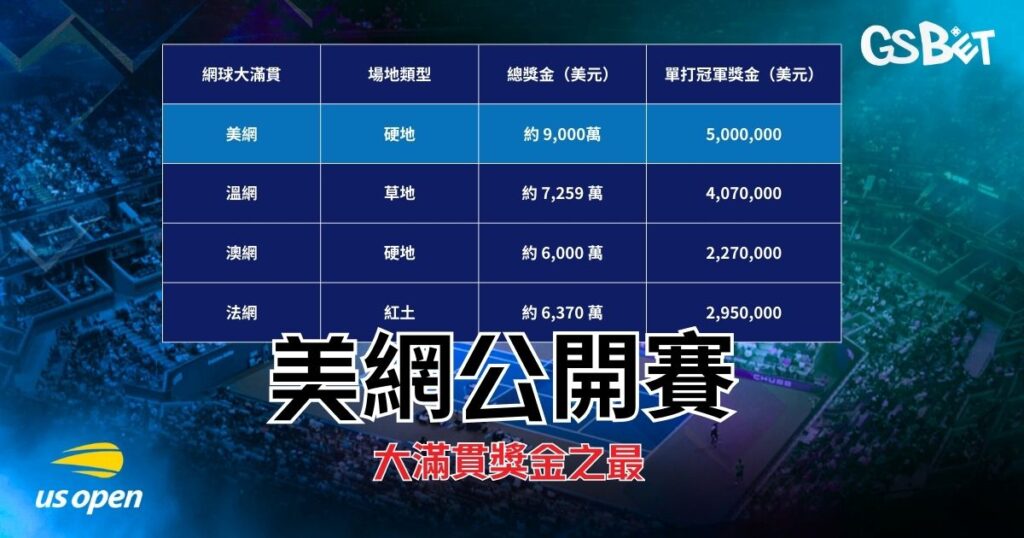 美網公開賽
