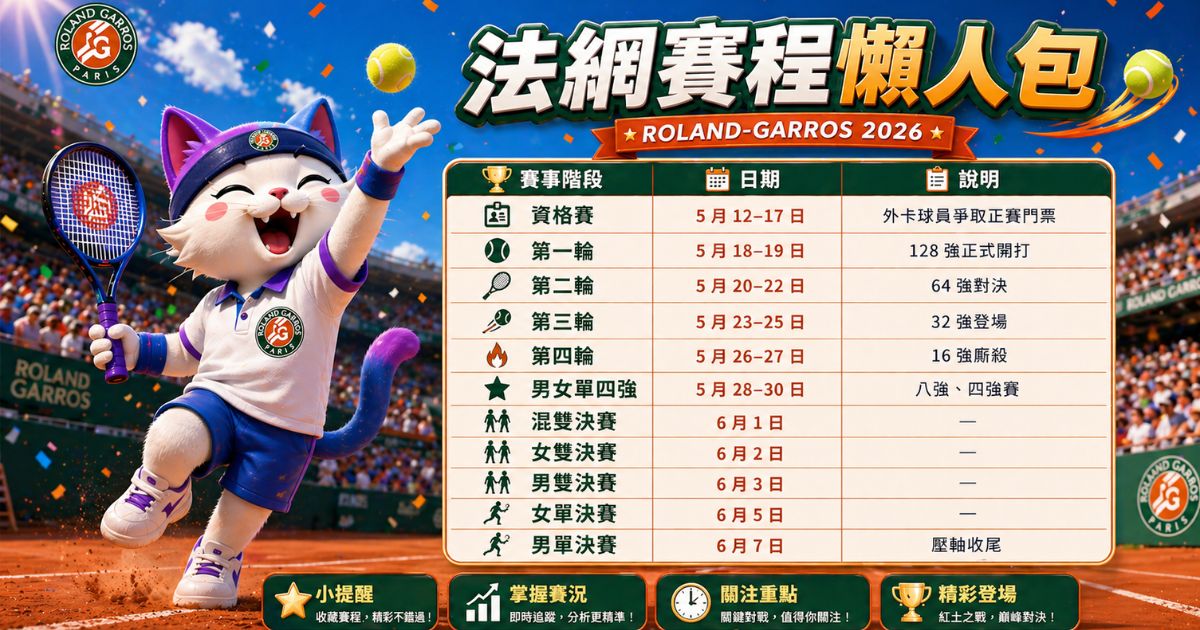 法網賽程懶人包
