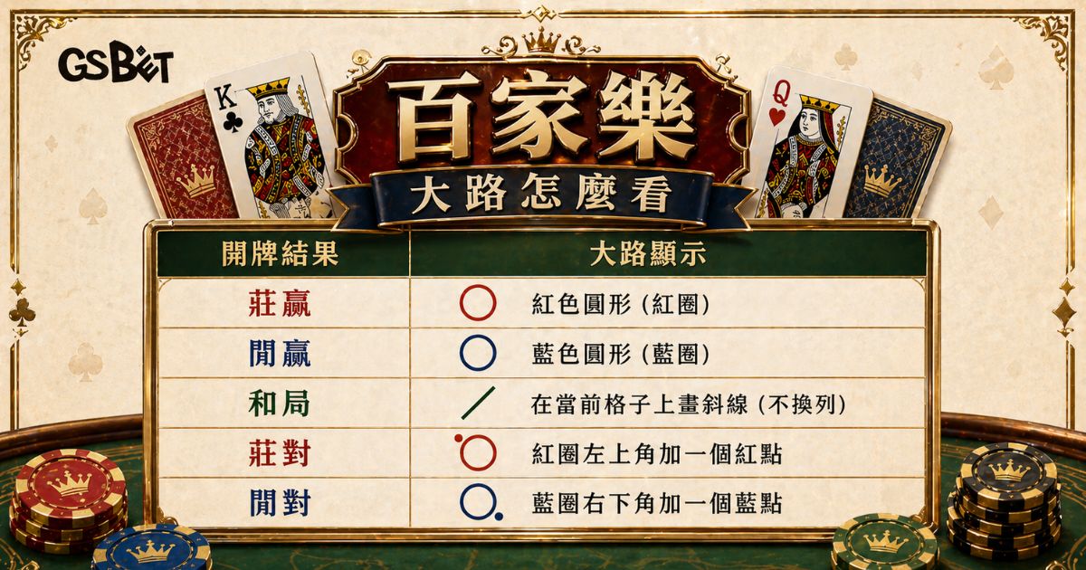 百家樂大路怎麼看