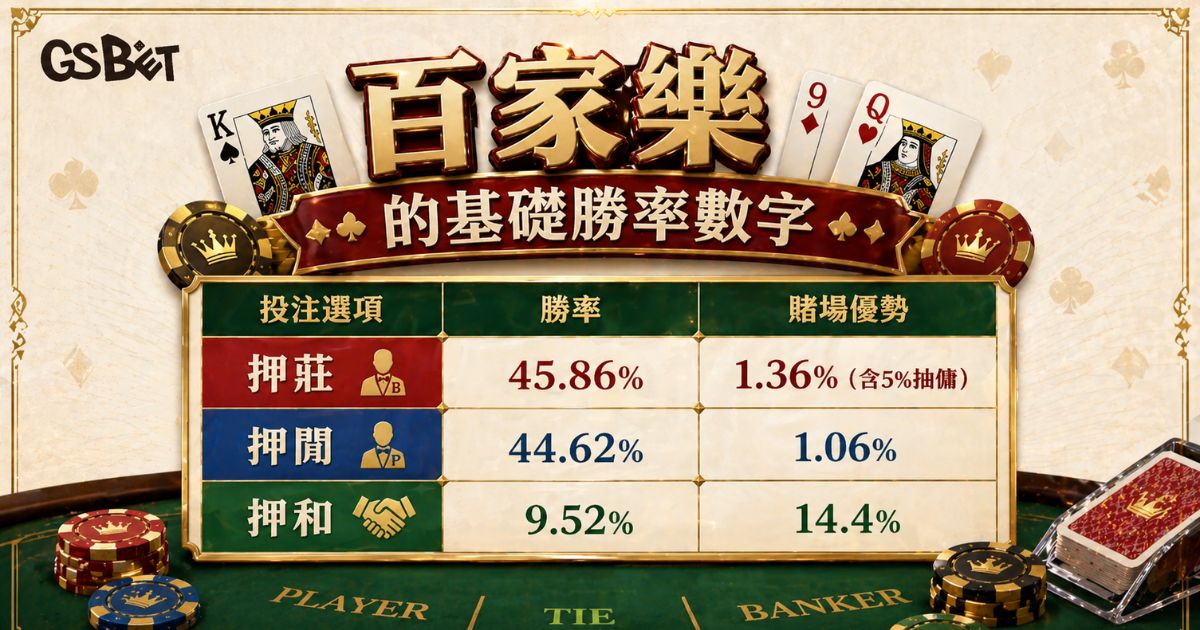 百家樂看路