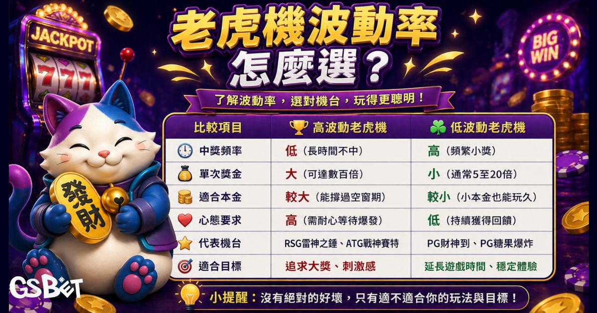 老虎機波動率怎麼選