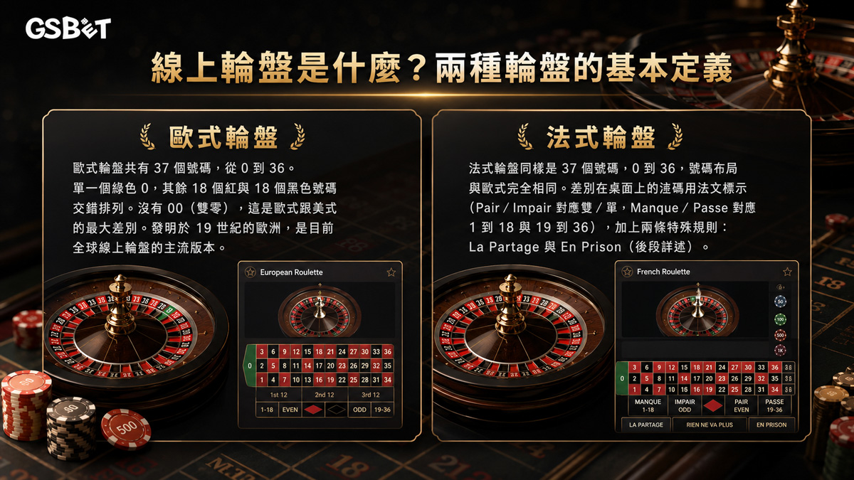 線上輪盤