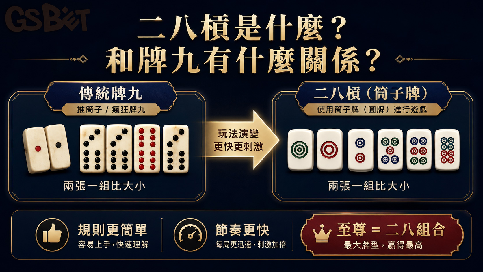 二八槓怎麼玩
