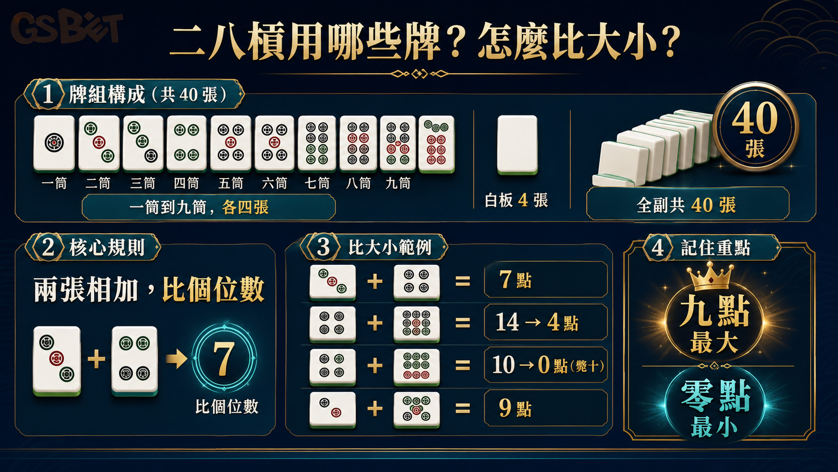 二八槓怎麼玩