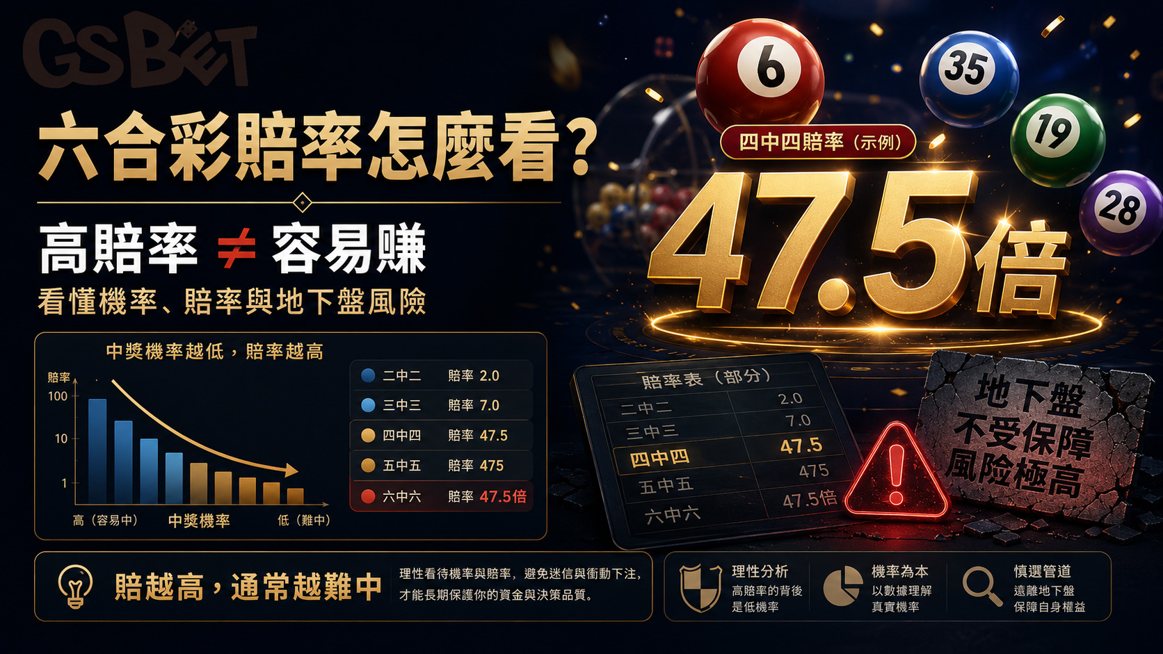 六合彩賠率怎麼算