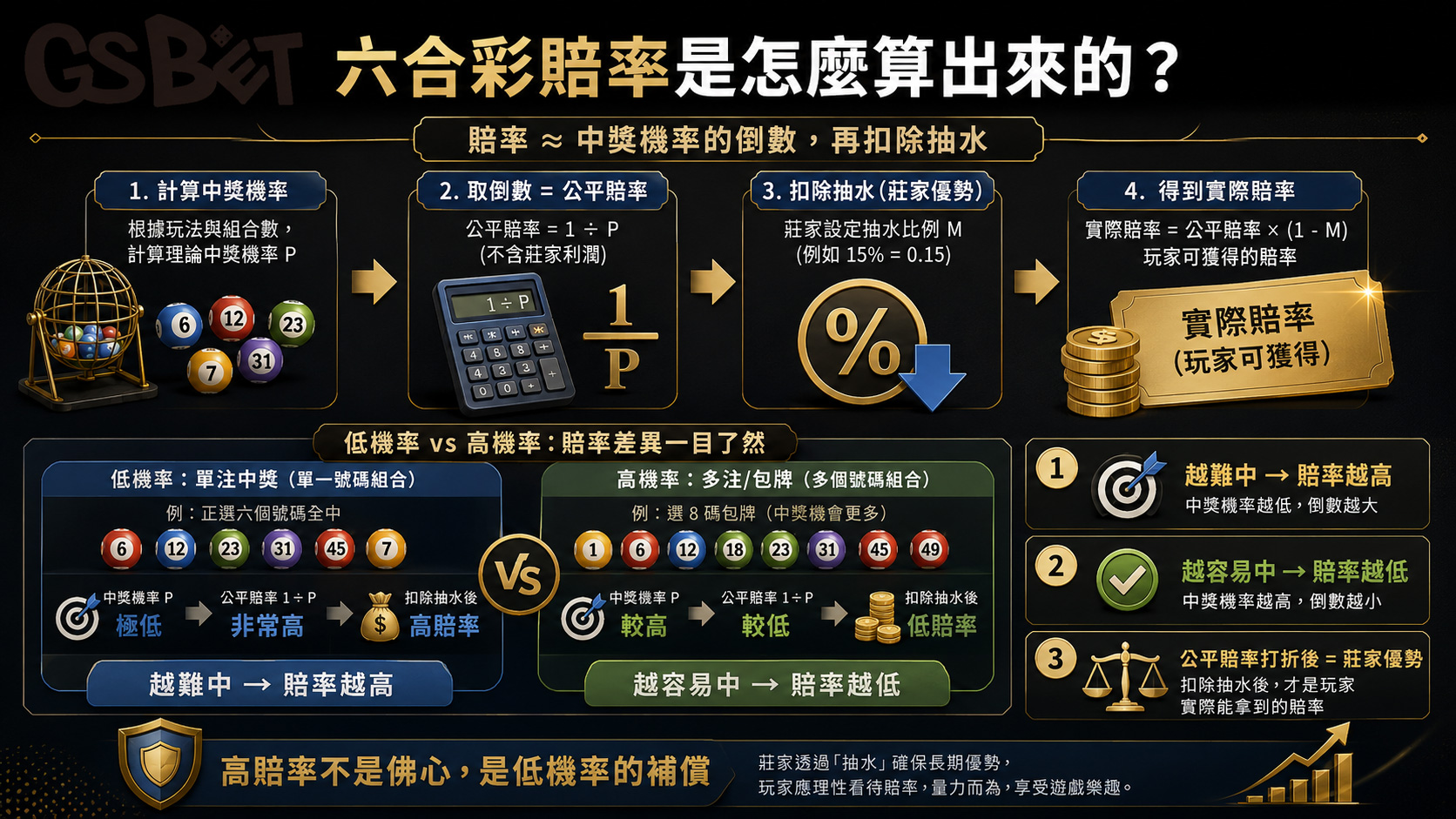 六合彩賠率怎麼算