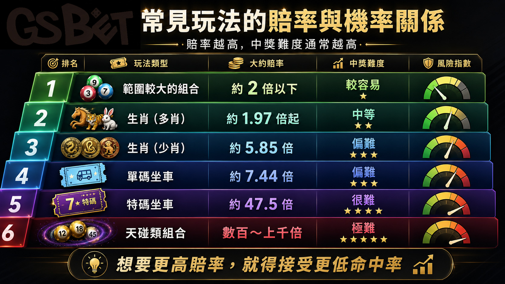 六合彩賠率怎麼算