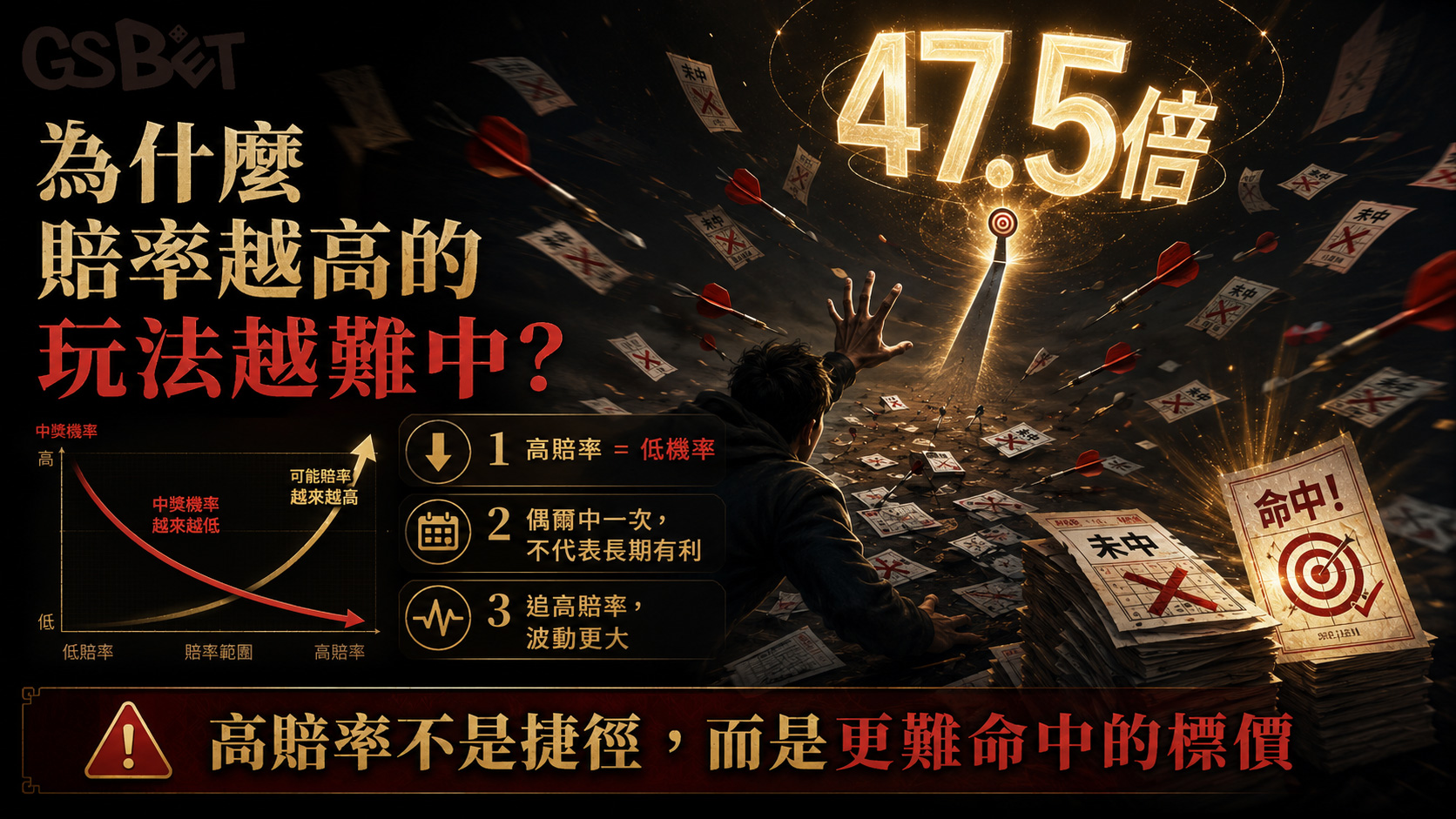 六合彩賠率怎麼算