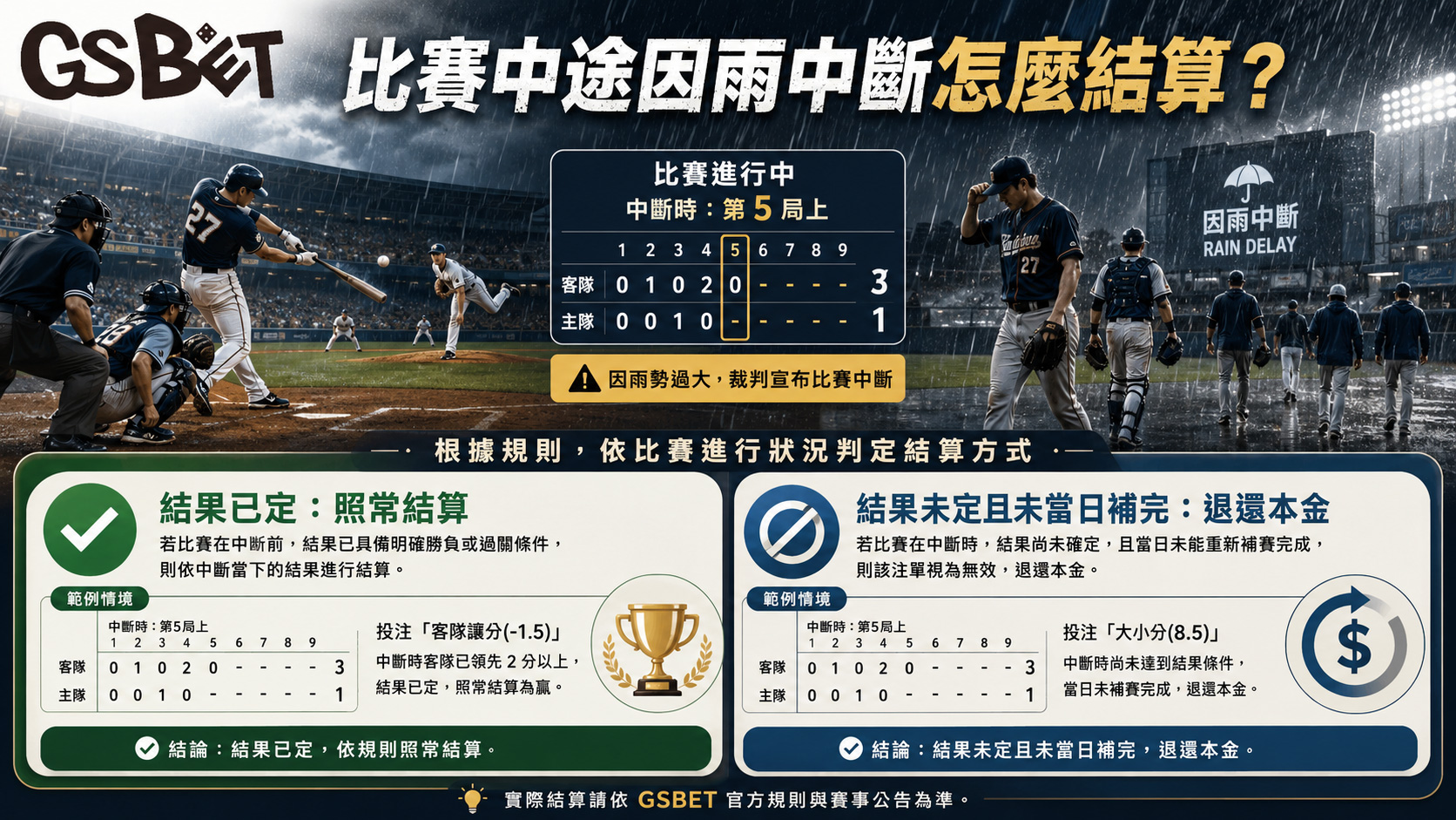 棒球運彩延賽