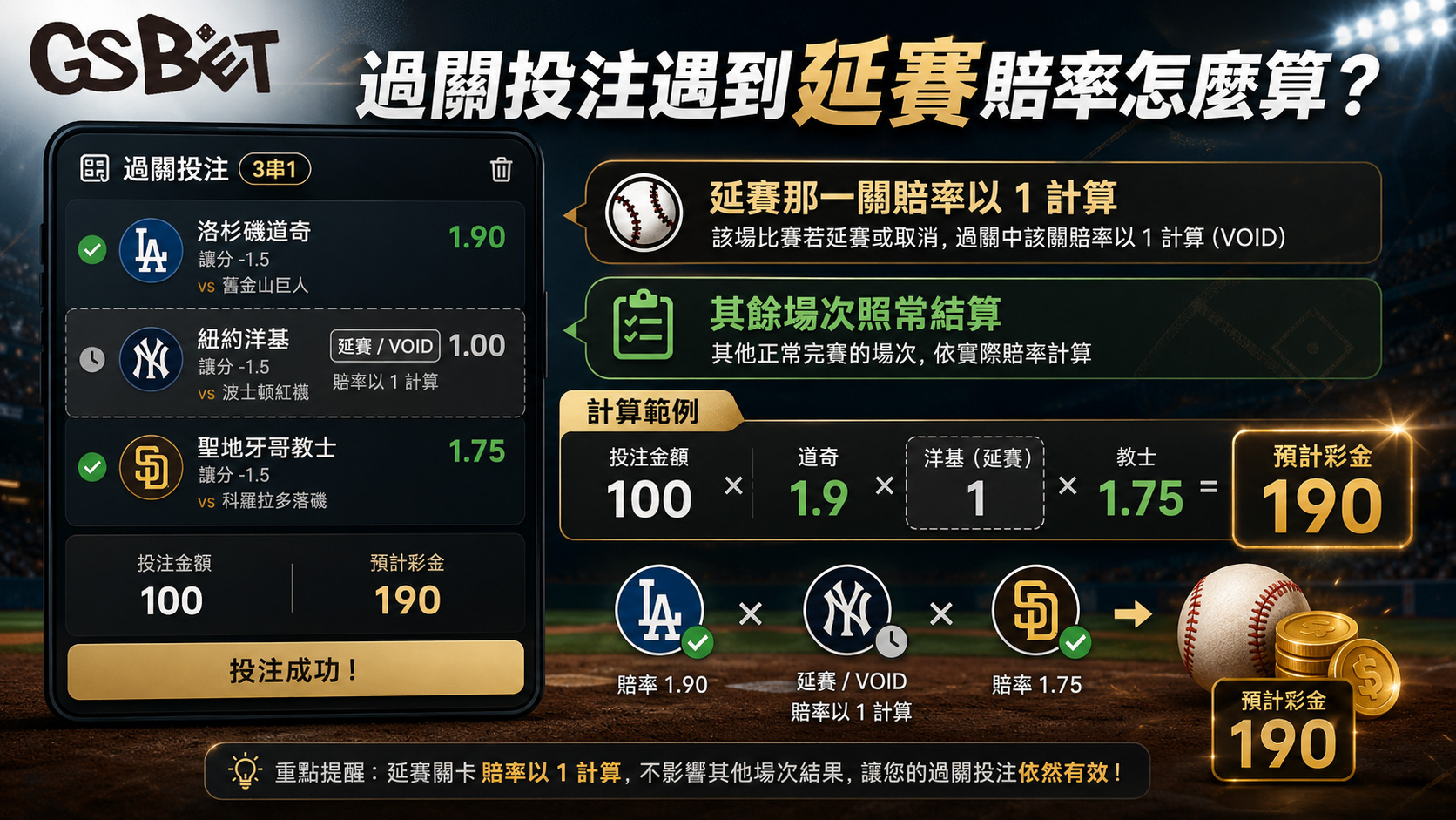 棒球運彩延賽